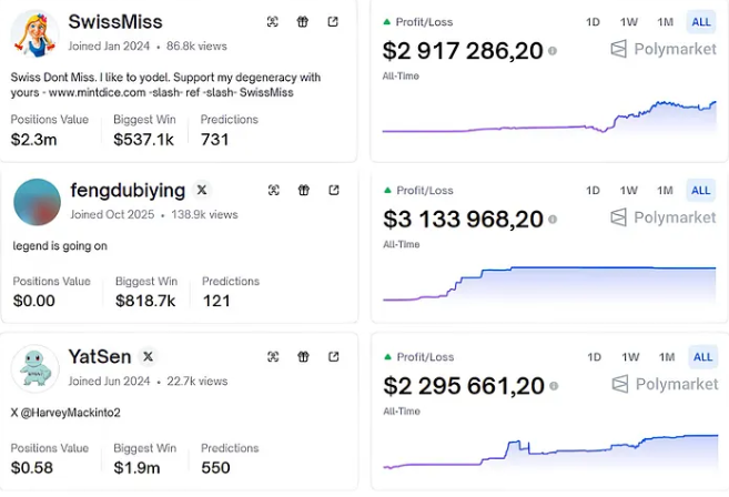 如何系统性追踪Polymarket上的高胜率地址?