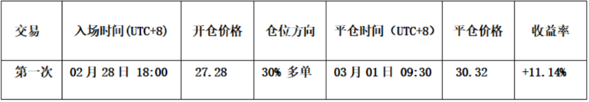 比特币中线空单拿住,HYPE成功逐浪获利 | 特邀分析