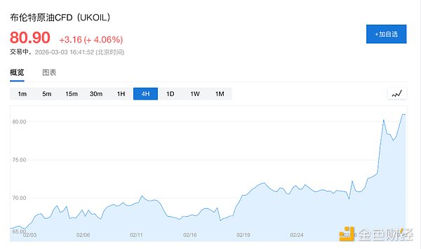 美元强势回归:能源格局重塑下的被动赢家