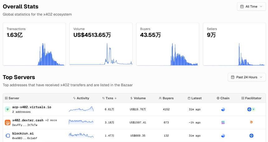 当AI Agent崛起,稳定币或成全球经济新引擎