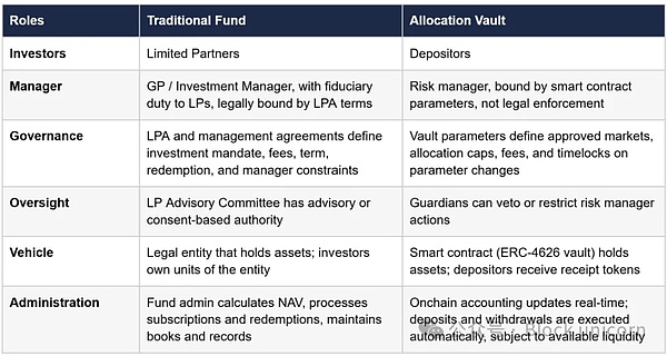 资产配置库:机构资产管理者的入门指南
