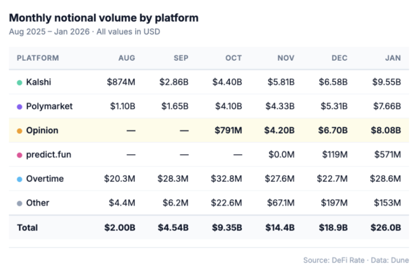 Opinion空投引发争议:20万美元投入仅换得1000美元回报