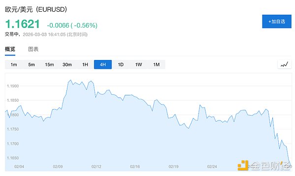 美元强势回归:能源格局重塑下的被动赢家