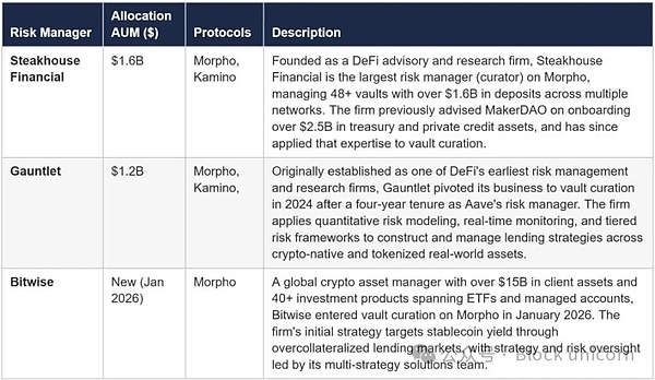 资产配置库:机构资产管理者的入门指南