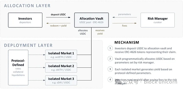 资产配置库:机构资产管理者的入门指南