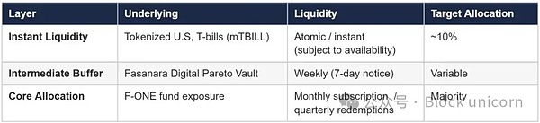 资产配置库:机构资产管理者的入门指南