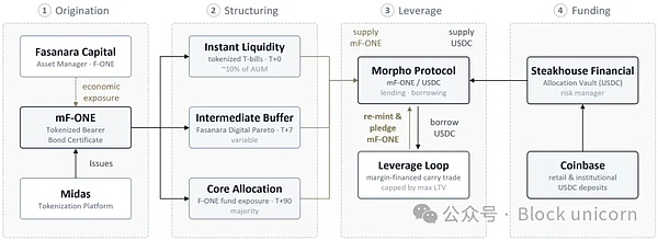 资产配置库:机构资产管理者的入门指南