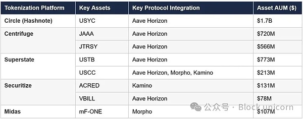 资产配置库:机构资产管理者的入门指南