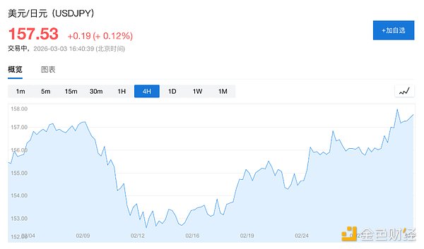 美元强势回归:能源格局重塑下的被动赢家