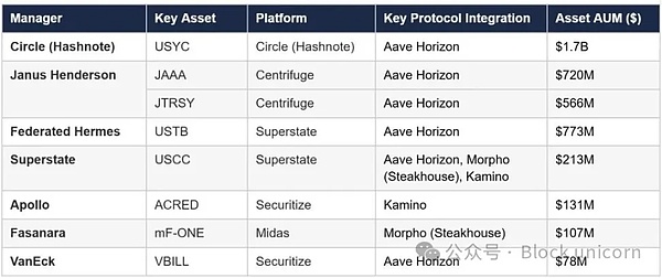 资产配置库:机构资产管理者的入门指南