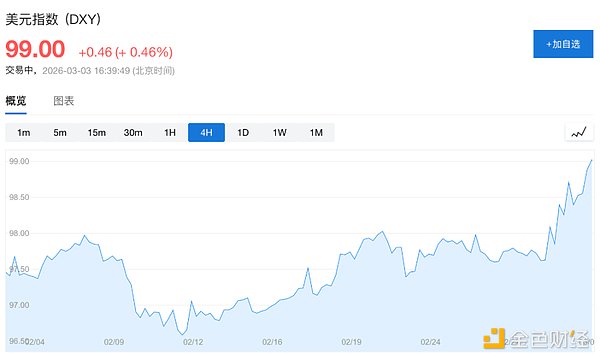 美元强势回归:能源格局重塑下的被动赢家