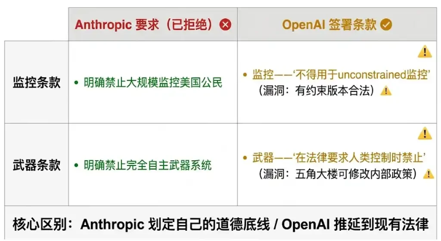 被封禁48小时后，Claude登上了App Store第一