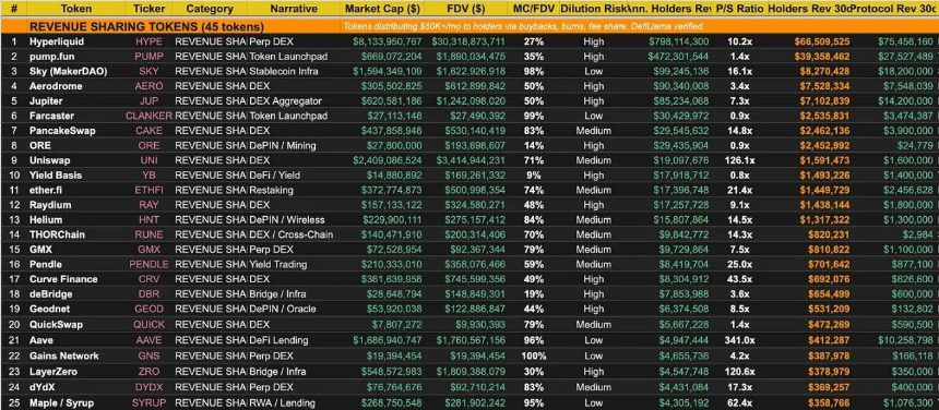 穿越熊市指南:教你识别真正的“现金流”代币