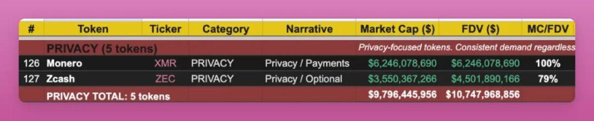 穿越熊市指南:教你识别真正的“现金流”代币