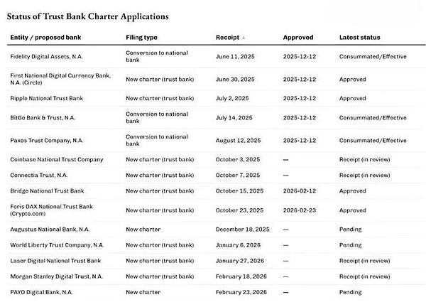 特许牌照、密钥与控制权