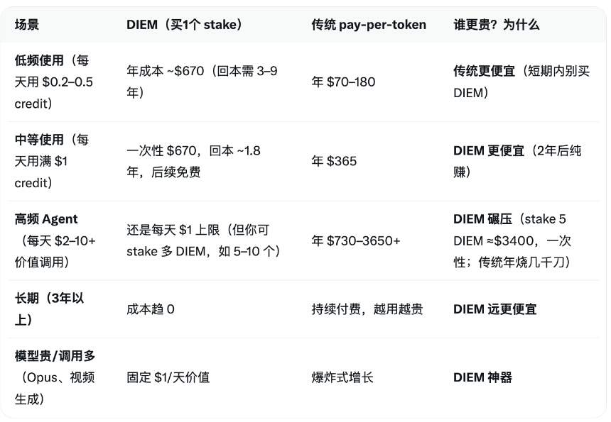 OpenClaw力挺Venice.ai,代币VVV一月暴涨超500%