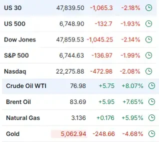 特朗普「冲突剧本」拆解:投资者如何解读地缘政治信号