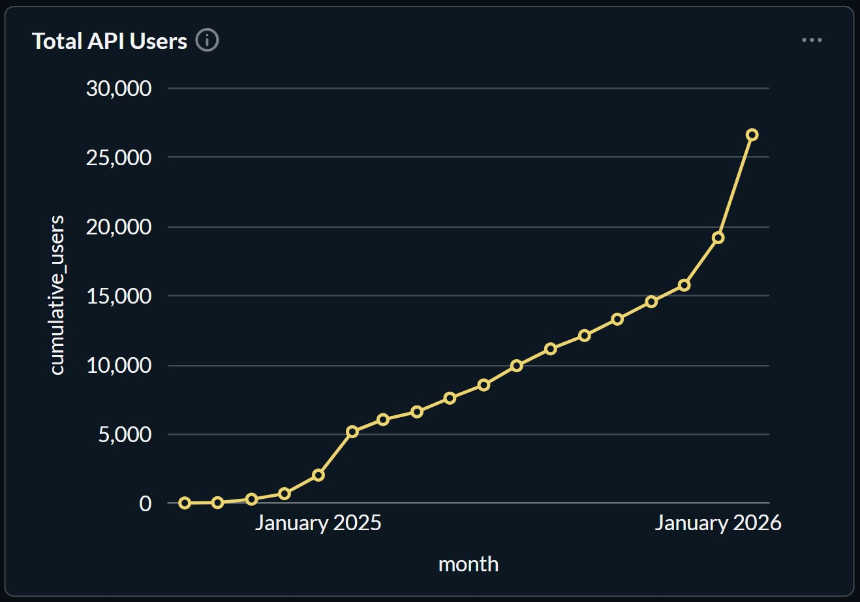 OpenClaw力挺Venice.ai,代币VVV一月暴涨超500%