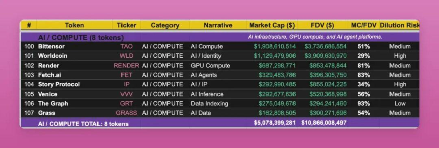 穿越熊市指南:教你识别真正的“现金流”代币