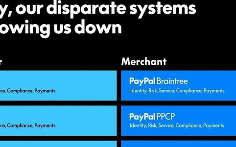 Stripe收购PayPal的策略：如何在Meta稳定币浪潮中占据先机