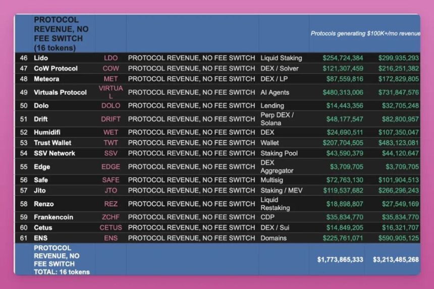 穿越熊市指南:教你识别真正的“现金流”代币