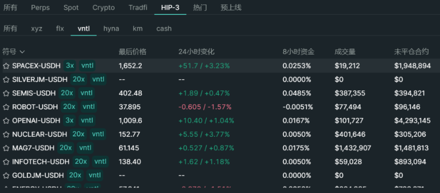 链上Pre-IPO实验：从Robinhood到MSX，独角兽股权平权化的新纪元
