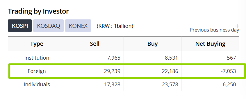 韩股熔断：两只芯片股撑起的牛市，被一道海峡打回原形