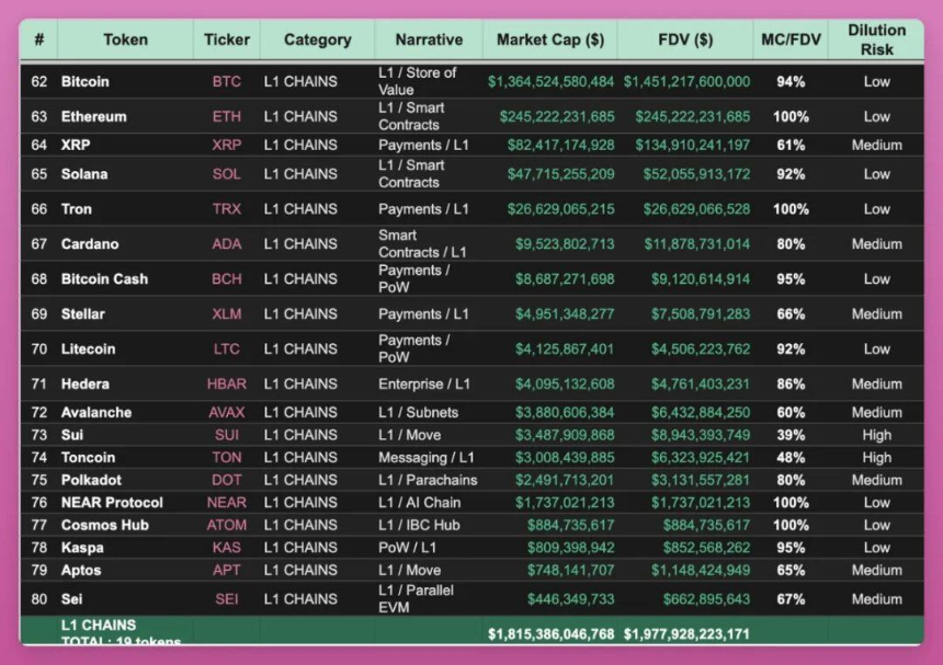 穿越熊市指南:教你识别真正的“现金流”代币