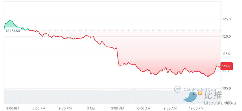 Aave核心团队接连退出，DAO治理面临重大考验