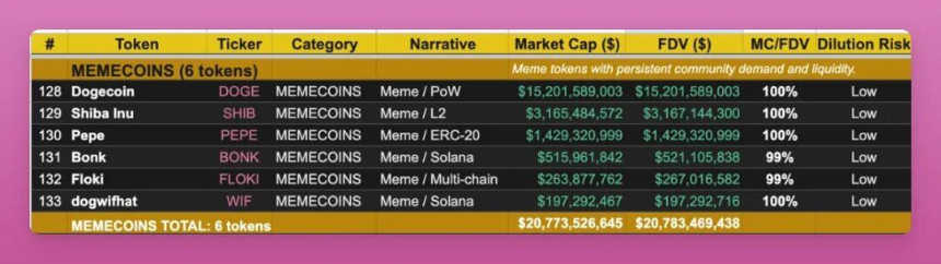 穿越熊市指南:教你识别真正的“现金流”代币