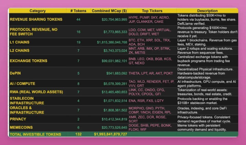 穿越熊市指南:教你识别真正的“现金流”代币