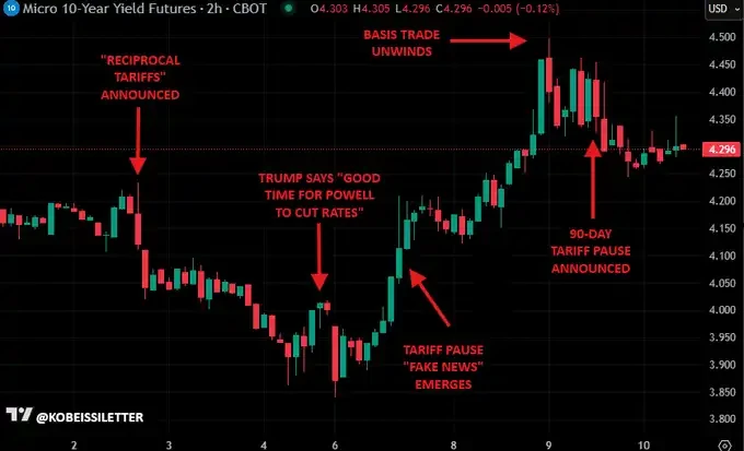 特朗普「冲突剧本」拆解:投资者如何解读地缘政治信号