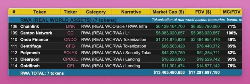 穿越熊市指南:教你识别真正的“现金流”代币