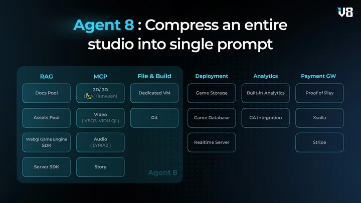 当Vibe Coding进入游戏领域，Verse8如何重塑创作者经济？