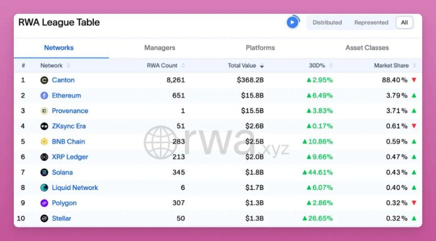 穿越熊市指南:教你识别真正的“现金流”代币