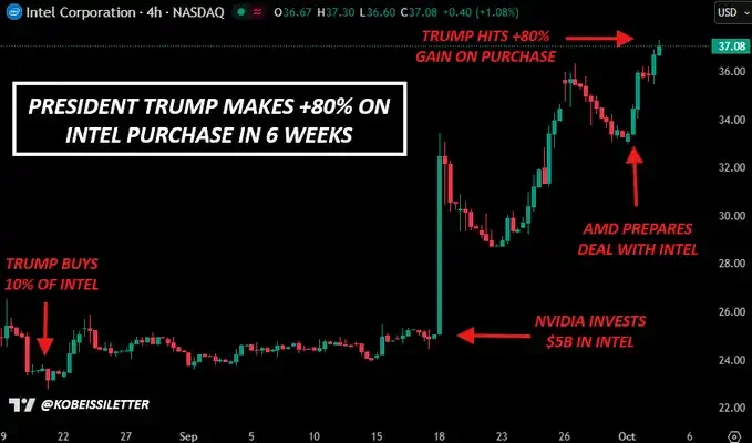 特朗普「冲突剧本」拆解:投资者如何解读地缘政治信号
