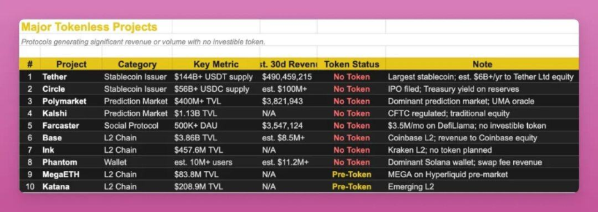 穿越熊市指南:教你识别真正的“现金流”代币