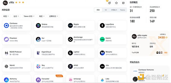 加密 VC 的生意正变得美好