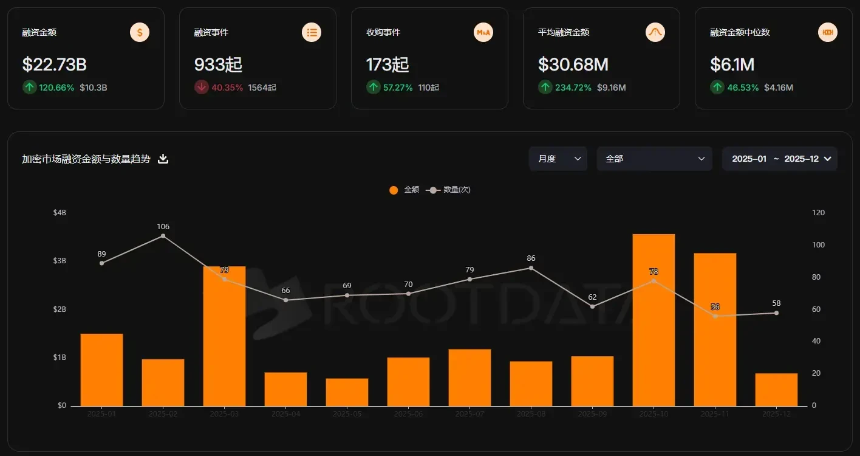 加密VC终于不再讲同一个故事