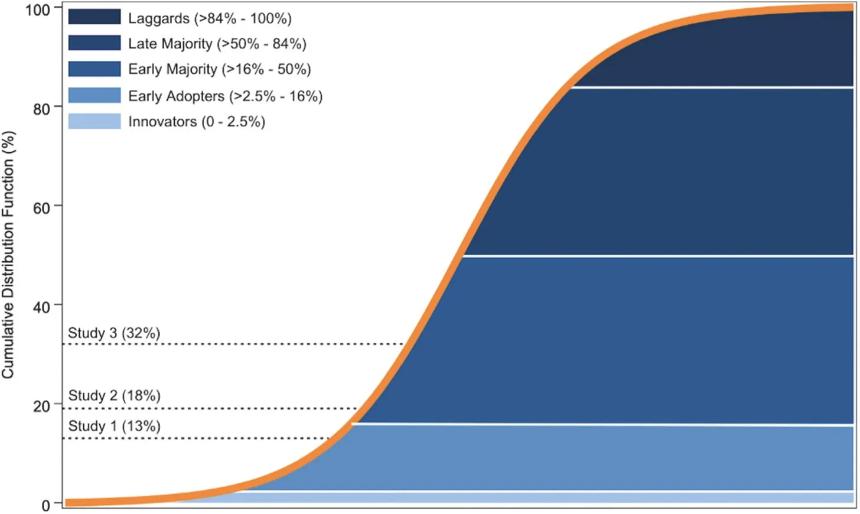 20% 美国人在观望 加密市场下一波增长密码在这里