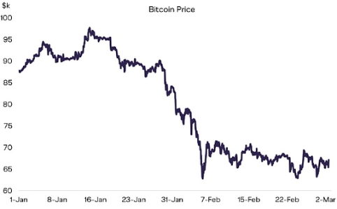 Grayscale：加密市场现企稳迹象，三大理由支撑后市乐观预期
