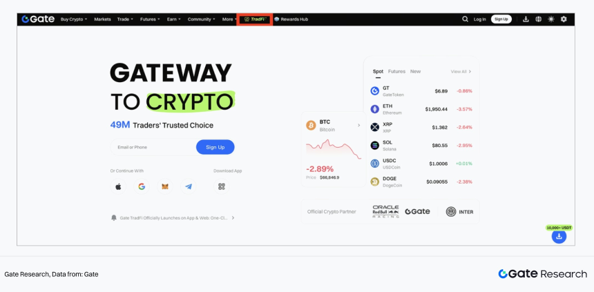 Gate 研究院：交易所传统资产交易路线分化，Gate 构建全品类订单簿永续体系