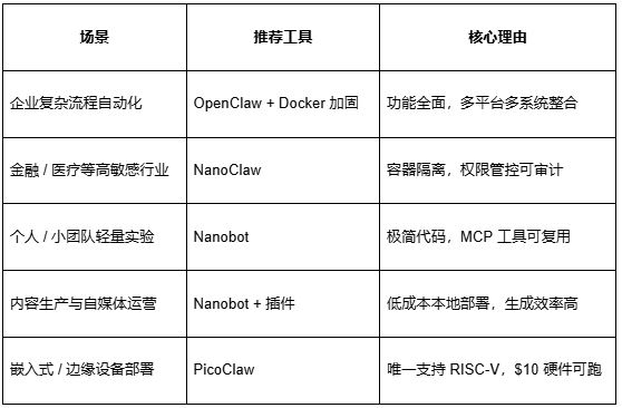 不只是 ChatGPT：AI 自动化工具崛起，商业化落地路径全解析