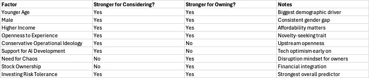20% 美国人在观望 加密市场下一波增长密码在这里
