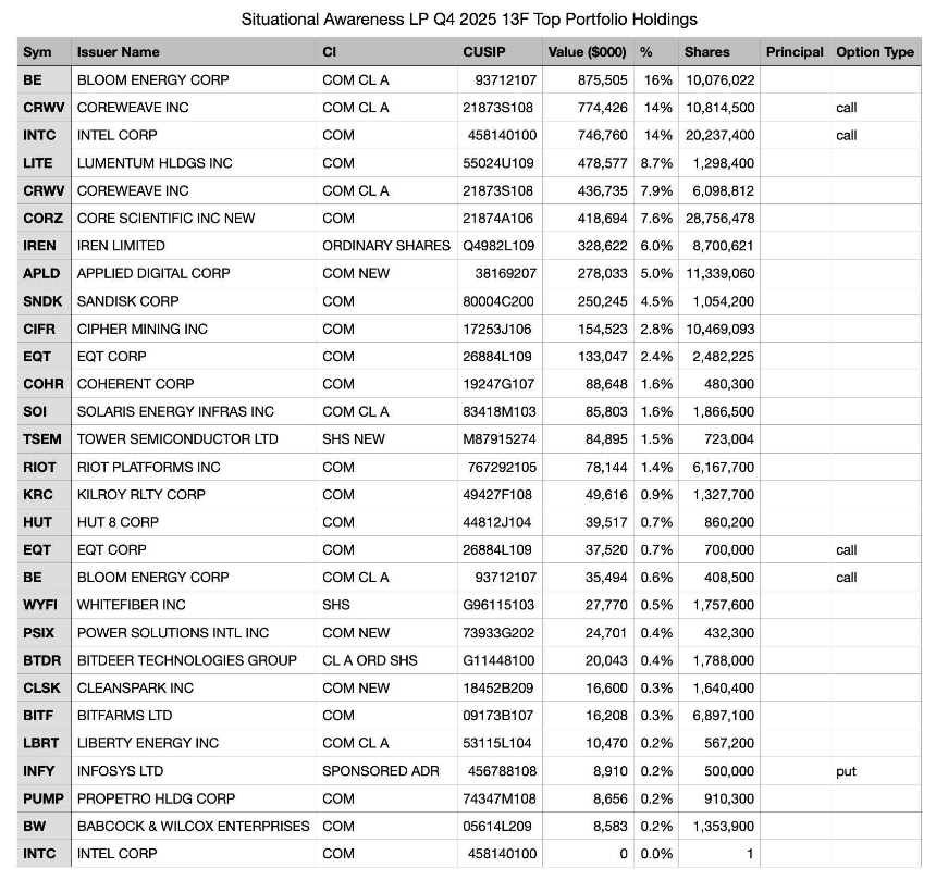 SBF的小弟，一年时间把2.25亿变成了55亿