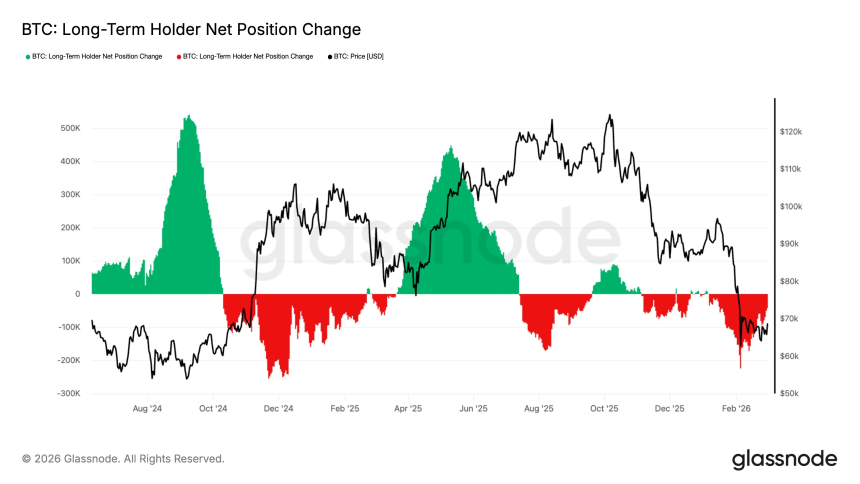 比特币突破7.4万美元，反弹还是反转？