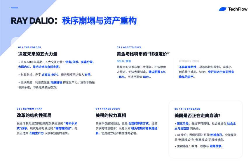 对话 Ray Dalio：为什么我只信黄金 不信比特币？