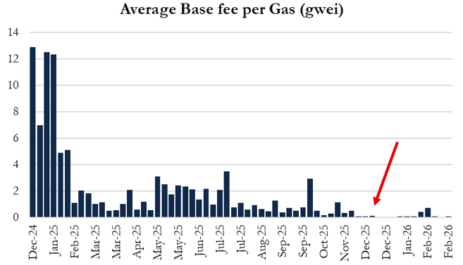 华尔街机构做空ETH:Vitalik被指知情抛售,Tom Lee陷多头困局