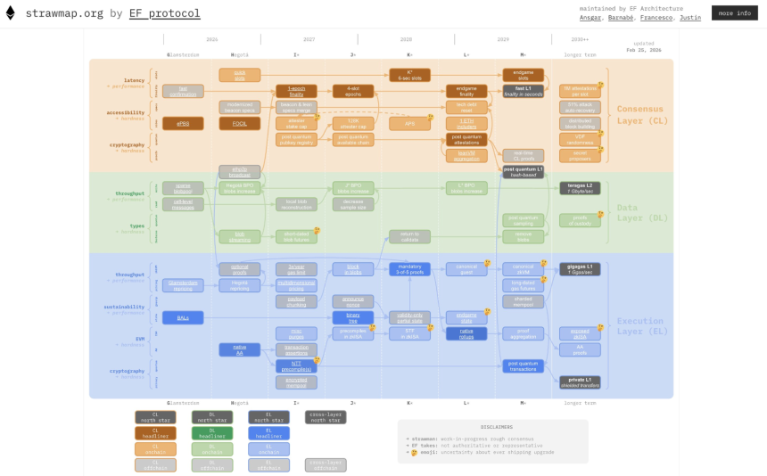 以太坊的未来之路：L1 zkEVM 或将定义下一个十年