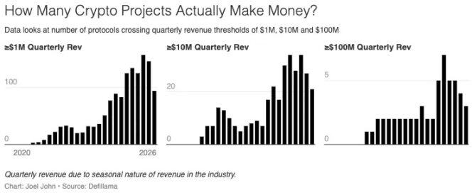加密行业最赚钱的时刻，为何也是最恐慌的时刻？